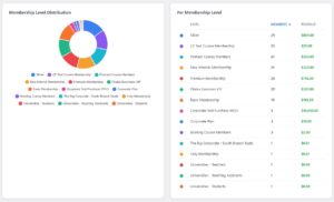 MemberPress WooCommerce Plus - Dashboard