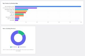 MemberPress WooCommerce Plus - Dashboard